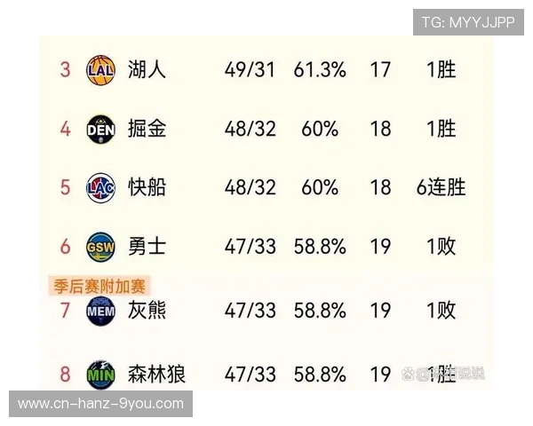 快船与掘金对决球员数据分析及表现评估